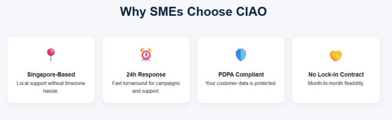 Google Ads vs Facebook Ads: Which is Better for SMEs?